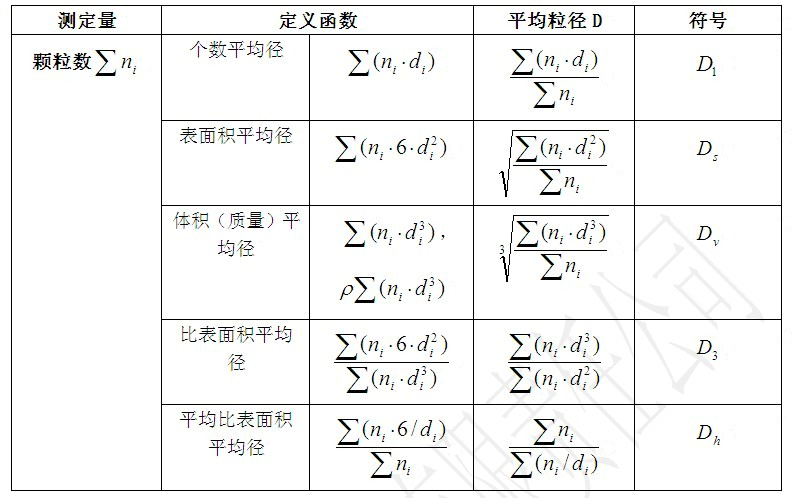 平均粒徑來對整個(gè)顆粒群進(jìn)行描述